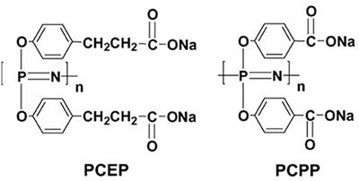 Polyphosphazenes as Adjuvants for Animal Vaccines and Other Medical Applications